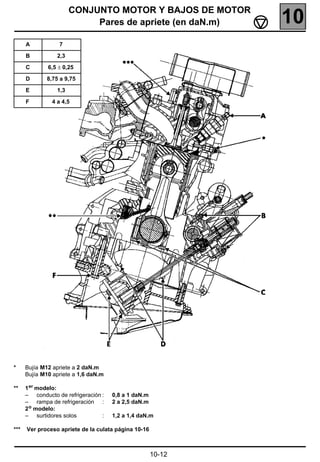 CONJUNTO MOTOR Y BAJOS DE MOTOR
                            Pares de apriete (en daN.m)       10
      A           7

      B          2,3

      C       6,5 ± 0,25

      D       8,75 a 9,75

      E          1,3

      F        4 a 4,5




*     Bujía M12 apriete a 2 daN.m
      Bujía M10 apriete a 1,6 daN.m

**    1 er modelo:
      – conducto de refrigeración :   0,8 a 1 daN.m
      – rampa de refrigeración :      2 a 2,5 daN.m
      2 o modelo:
      – surtidores solos          :   1,2 a 1,4 daN.m

***   Ver proceso apriete de la culata página 10-16



                                                      10-12
 