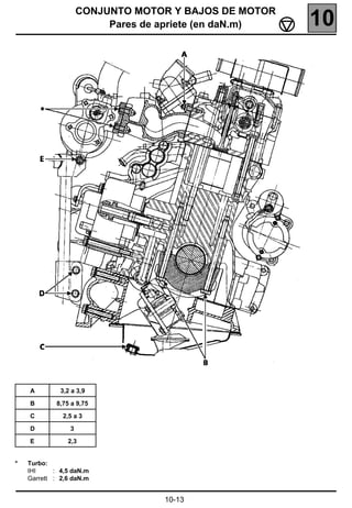 CONJUNTO MOTOR Y BAJOS DE MOTOR
                          Pares de apriete (en daN.m)   10




    A         3,2 a 3,9

    B       8,75 a 9,75

    C         2,5 a 3

    D            3

    E           2,3


*   Turbo:
    IHI     : 4,5 daN.m
    Garrett : 2,6 daN.m


                                   10-13
 