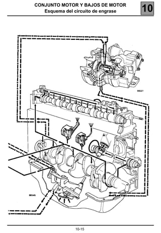 CONJUNTO MOTOR Y BAJOS DE MOTOR
   Esquema del circuito de engrase   10




               10-15
 