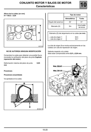CONJUNTO MOTOR Y BAJOS DE MOTOR
                               Características                                                               10
Altura de la culata (en mm)
                                                                                              Tipo de motor
H = 104,5 ± 0,04
                                                                                        Atmosférico          Turbo

                                                                 Ángulo del canal (α)        35˚              31˚

                                                                                                         Una huella
                                                                     Marcado (X)             Sin
                                                                                                          de broca


                                                                  Diámetro (D) del alojamiento en la culata (en mm)

                                                                  – cota de origen 1                  35,5
                                                                  – cota de origen 2                  35,7



                                                16721R
                                                                 La cota de origen 2 se monta exclusivamente en las
                                                                 culatas con cota de reparación de origen.

   NO SE AUTORIZA NINGUNA MODIFICACIÓN                           Saliente respecto a la culata:
                                                                 debe estar comprendido entre 0,01 y 0,04 mm.
Comprobar la culata para detectar una posible fisura.
(consultar la verificación del plano de junta Capítulo
reparación del motor).

Deformación máxima del plano de junta         0,05
mm


Precámara

Precámara ensamblada

Va apretada en la culata.




                                                                                                                16546R




                                              86188-1R




                                                         10-20
 
