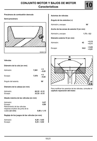 CONJUNTO MOTOR Y BAJOS DE MOTOR
                                Características                                                              10
Precámara de combustión desnuda
                                                           Asientos de válvulas
Semi-precámara
                                                           Ángulo de los asientos (α)

                                                           Admisión y escape:                                90˚

                                                           Ancho de las zonas de asiento X (en mm)

                                                           Admisión y escape:                           1,75 ± 0,2

                                                           Diámetro exterior D (en mm)

                                                                                                               + 0,13
                                                           Admisión:                                  42
                                                                                                               + 0,11

                                                                                                               + 0,03
                                                           Escape:                                    34,6
                                                                                                               + 0,01
                                           92448-1S




Válvulas


Diámetro de la cola (en mm)

                                            +0
Admisión:                          7,991
                                            - 0,02

                                            +0
Escape:                            7,978
                                            - 0,02

Ángulo del asiento                          90˚
                                                                                                              73928R
Diámetro de la cabeza (en mm)
                                                           Para rectificar los asientos de las válvulas, consultar el
Admisión:                           40,32 ± 0,12           capítulo reparación del motor.
Escape:                             33,32 ± 0,12

Alzada máxima de las válvulas (en mm)

Admisión:                                       9,27
Escape:                                         8,80
Retraimiento de las válvulas
respecto al plano de junta de la
culata (en mm)                          0,80 a 1,15

Reglaje de los juegos de las válvulas (en mm)

Admisión:                            0,20 ± 0,02
Escape:                              0,25 ± 0,02




                                                   10-21
 