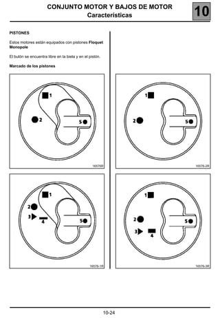 CONJUNTO MOTOR Y BAJOS DE MOTOR
                                Características                   10
PISTONES

Estos motores están equipados con pistones Floquet
Monopole

El bulón se encuentra libre en la biela y en el pistón.

Marcado de los pistones




                                                  16576R          16576-2R




                                                16576-1R          16576-3R




                                                          10-24
 