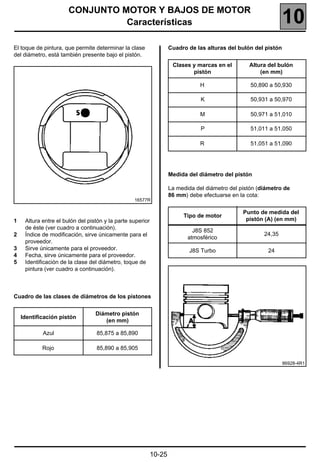 CONJUNTO MOTOR Y BAJOS DE MOTOR
                                 Características                                                                 10
El toque de pintura, que permite determinar la clase                Cuadro de las alturas del bulón del pistón
del diámetro, está también presente bajo el pistón.
                                                                     Clases y marcas en el        Altura del bulón
                                                                            pistón                    (en mm)

                                                                                H                  50,890 a 50,930

                                                                                K                  50,931 a 50,970

                                                                                M                  50,971 a 51,010

                                                                                P                  51,011 a 51,050

                                                                                R                  51,051 a 51,090




                                                                    Medida del diámetro del pistón

                                                                    La medida del diámetro del pistón (diámetro de
                                                                    86 mm) debe efectuarse en la cota:
                                                  16577R

                                                                                                Punto de medida del
                                                                         Tipo de motor
1    Altura entre el bulón del pistón y la parte superior                                        pistón (A) (en mm)
     de éste (ver cuadro a continuación).
                                                                             J8S 852
2    Índice de modificación, sirve únicamente para el                                                   24,35
                                                                           atmosférico
     proveedor.
3    Sirve únicamente para el proveedor.                                   J8S Turbo                     24
4    Fecha, sirve únicamente para el proveedor.
5    Identificación de la clase del diámetro, toque de
     pintura (ver cuadro a continuación).



Cuadro de las clases de diámetros de los pistones


                                  Diámetro pistón
    Identificación pistón
                                     (en mm)

            Azul                  85,875 a 85,890

            Rojo                  85,890 a 85,905

                                                                                                                 86928-4R1




                                                            10-25
 