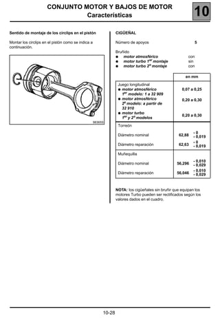 CONJUNTO MOTOR Y BAJOS DE MOTOR
                                Características                                                             10
Sentido de montaje de los circlips en el pistón                  CIGÜEÑAL

Montar los circlips en el pistón como se indica a                Número de apoyos                           5
continuación.
                                                                 Bruñido
                                                                 q   motor atmosférico                   con
                                                                 q   motor turbo 1 er montaje            sin
                                                                 q   motor turbo 2 o montaje             con

                                                                                                       en mm

                                                                  Juego longitudinal
                                                                  q motor atmosférico                0,07 a 0,25
                                                                    1er modelo: 1 a 32 909
                                                                  q motor atmosférico                0,20 a 0,30
                                                                    2o modelo: a partir de
                                                                    32 910
                                                                  q motor turbo
                                                                                                     0,20 a 0,30
                                                                    1er y 2 o modelos
                                                    98365S
                                                                  Torreón
                                                                                                           -0
                                                                  Diámetro nominal                 62,88   - 0,019
                                                                                                           -0
                                                                  Diámetro reparación              62,63   - 0,019

                                                                  Muñequilla
                                                                                                           - 0,010
                                                                  Diámetro nominal                56,296   - 0,029
                                                                                                           - 0,010
                                                                  Diámetro reparación             56,046   - 0,029


                                                                 NOTA: los cigüeñales sin bruñir que equipan los
                                                                 motores Turbo pueden ser rectificados según los
                                                                 valores dados en el cuadro.




                                                         10-28
 