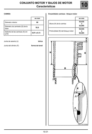 CONJUNTO MOTOR Y BAJOS DE MOTOR
                                   Características                                                   10
CAMISA                                                       Ensamblado camisas - bloque motor

                                       en mm                                                      en mm

 Diámetro interior                       86                                                       93,035
                                                              Altura (H) de la camisa                a
                                                                                                  93,065
 Diámetro de centrado (D) de la
                                        93,6
 base                                                                                             92,945
                                                              Profundidad (K) del bloque motor       a
 Saliente de las camisas (X) sin
                                    0,07 a 0,13                                                   92,985
 junta



Junta de asiento (J)                        tórica

Junta del cilindro (F)             forma de tonel




                                                                                                 75615-2G 83968




                                                     10-31
 