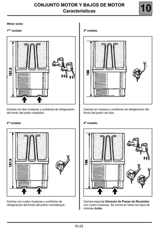 CONJUNTO MOTOR Y BAJOS DE MOTOR
                               Características                                                         10
Motor turbo

1 er modelo                                                3o modelo




Camisa con dos muescas y surtidores de refrigeración       Camisa sin muesca y surtidores de refrigeración del
del fondo del pistón añadidos.                             fondo del pistón de tubo.


2 o modelo                                                 4o modelo




Camisa con cuatro muescas y surtidores de                  Camisa especial Almacén de Piezas de Recambio
refrigeración del fondo del pistón monobloque.             con cuatro muescas. Se monta en todos los tipos de
                                                           motores turbo.




                                                   10-33
 