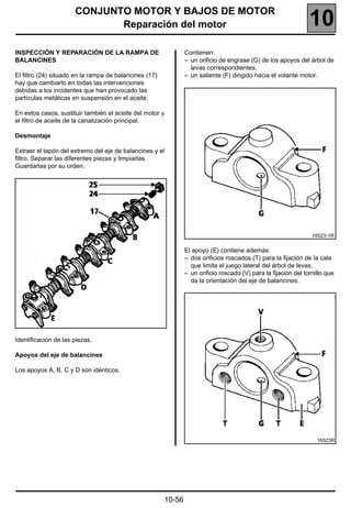 CONJUNTO MOTOR Y BAJOS DE MOTOR
                             Reparación del motor                                                                10
INSPECCIÓN Y REPARACIÓN DE LA RAMPA DE                          Contienen:
BALANCINES                                                      – un orificio de engrase (G) de los apoyos del árbol de
                                                                  levas correspondientes,
El filtro (24) situado en la rampa de balancines (17)           – un saliente (F) dirigido hacia el volante motor.
hay que cambiarlo en todas las intervenciones
debidas a los incidentes que han provocado las
partículas metálicas en suspensión en el aceite.

En estos casos, sustituir también el aceite del motor y
el filtro de aceite de la canalización principal.

Desmontaje

Extraer el tapón del extremo del eje de balancines y el
filtro. Separar las diferentes piezas y limpiarlas.
Guardarlas por su orden.




                                                                                                                  16523-1R


                                                                El apoyo (E) contiene además:
                                                                – dos orificios roscados (T) para la fijación de la cala
                                                                  que limita el juego lateral del árbol de levas,
                                                                – un orificio roscado (V) para la fijación del tornillo que
                                                                  da la orientación del eje de balancines.




Identificación de las piezas.

Apoyos del eje de balancines

Los apoyos A, B, C y D son idénticos.




                                                                                                                    16523R




                                                        10-56
 