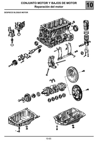 CONJUNTO MOTOR Y BAJOS DE MOTOR
                     Reparación del motor       10
DESPIECE BLOQUE MOTOR




                           10-65
 