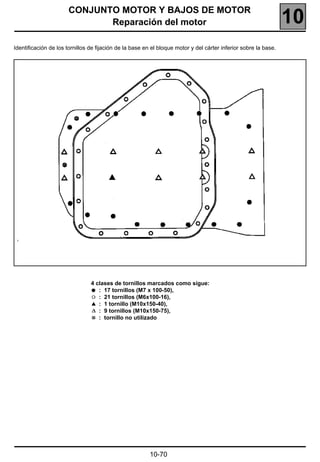 CONJUNTO MOTOR Y BAJOS DE MOTOR
                              Reparación del motor                                                               10
Identificación de los tornillos de fijación de la base en el bloque motor y del cárter inferior sobre la base.




                                4 clases de tornillos marcados como sigue:
                                   : 17 tornillos (M7 x 100-50),
                                   : 21 tornillos (M6x100-16),
                                   : 1 tornillo (M10x150-40),
                                   : 9 tornillos (M10x150-75),
                                   : tornillo no utilizado




                                                         10-70
 