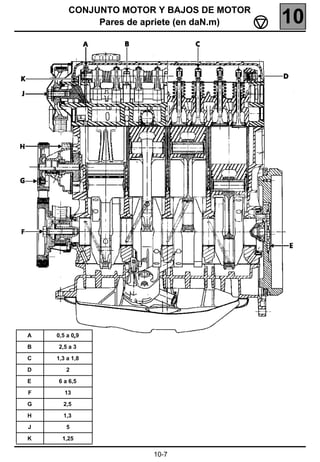 CONJUNTO MOTOR Y BAJOS DE MOTOR
             Pares de apriete (en daN.m)   10




A   0,5 a 0,9

B   2,5 a 3

C   1,3 a 1,8

D      2

E   6 a 6,5

F      13

G     2,5

H     1,3

J      5

K     1,25

                      10-7
 