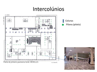 Intercolúnios
Colunas
Pilares (pilotis)
 