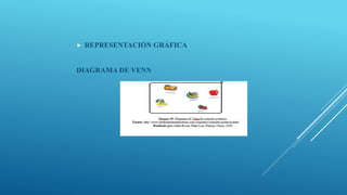  REPRESENTACIÓN GRÁFICA
DIAGRAMA DE VENN
 