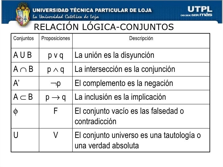 48+ Simbolos De Logica Y Conjuntos Image Ense