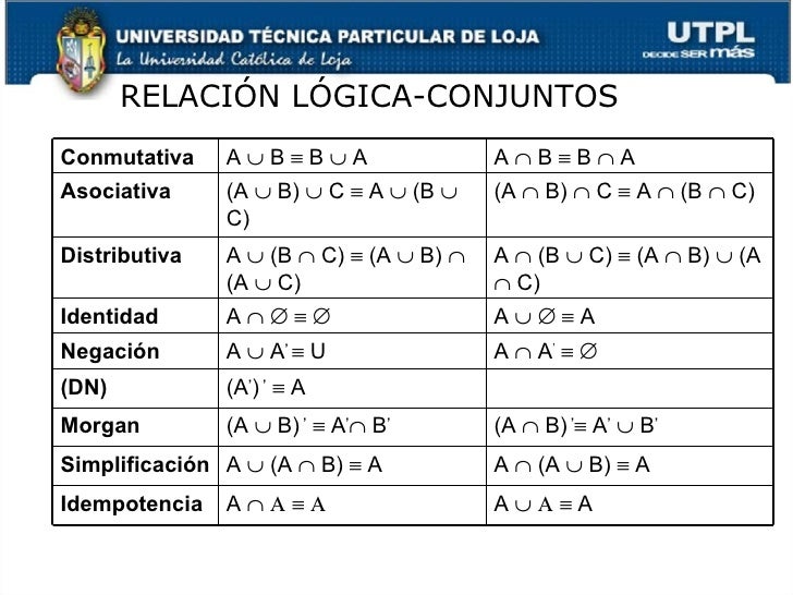 La conexión esencial entre teoría de conjuntos, lógica matemática y álgebra booleana_teorias Relacion entre teoria de conjuntos logica matematica y algebra booleana_teorias