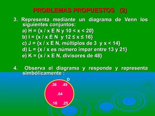 PROBLEMAS PROPUESTOS (2)PROBLEMAS PROPUESTOS (2)
3. Representa mediante un diagrama de Venn los3. Representa mediante un diagrama de Venn los
siguientes conjuntossiguientes conjuntos::
a) H = {x / x E N y 10 < x < 20}a) H = {x / x E N y 10 < x < 20}
b) I = {x / x E N y 12 ≤ x ≤ 16}b) I = {x / x E N y 12 ≤ x ≤ 16}
c) J = {x / x E N, múltiplos de 3 y x < 14}c) J = {x / x E N, múltiplos de 3 y x < 14}
d) L = {x / x es número impar entre 13 y 21}d) L = {x / x es número impar entre 13 y 21}
e) K = {x / x E N, divisores de 48}e) K = {x / x E N, divisores de 48}
4. Observa el diagrama y responde y representa4. Observa el diagrama y responde y representa
simbólicamente :simbólicamente :
.36 .49
.64
.16 .25
D
 