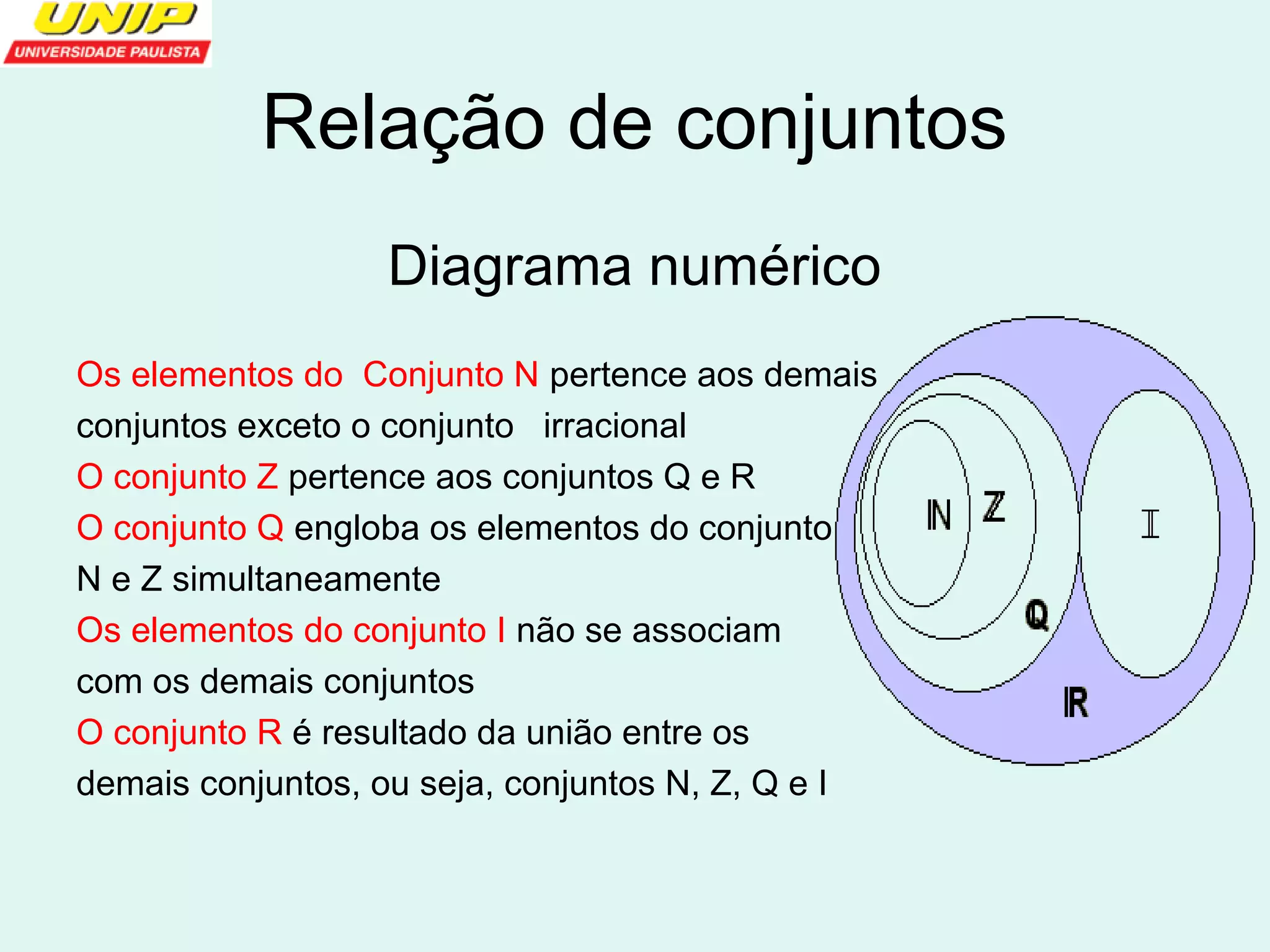 Relação de conjuntos 
Diagrama numérico 
Os elementos do Conjunto N pertence aos demais 
conjuntos exceto o conjunto irracional 
O conjunto Z pertence aos conjuntos Q e R 
O conjunto Q engloba os elementos do conjunto 
N e Z simultaneamente 
Os elementos do conjunto I não se associam 
com os demais conjuntos 
O conjunto R é resultado da união entre os 
demais conjuntos, ou seja, conjuntos N, Z, Q e I 
 