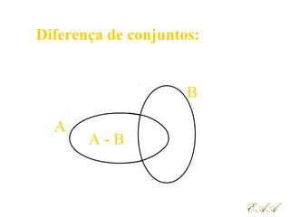 Diferença de conjuntos:
A
B
EAAEAA
A - B
 