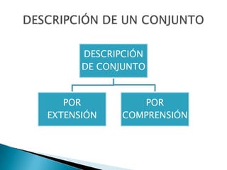 DESCRIPCIÓN DE UN CONJUNTO