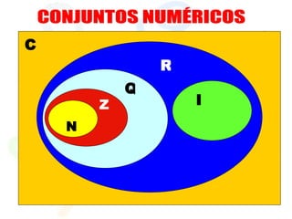 CONJUNTOS NUMÉRICOS N Z Q I R C 