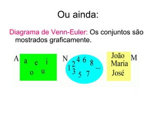 Ou ainda: Diagrama de Venn-Euler:  Os conjuntos são mostrados graficamente.  