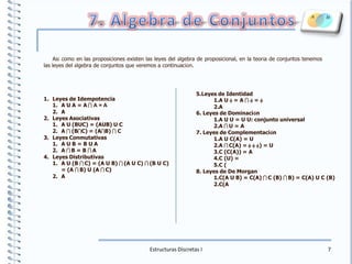 7. Algebra de ConjuntosAsí como en las proposiciones existen las leyes del álgebra de proposicional, en la teoría de conjuntos tenemos las leyes del álgebra de conjuntos que veremos a continuación.5.Leyes de Identidad A U f= A I f= fA 6. Leyes de Dominación A U U = U U: conjunto universal A IU = A 7. Leyes de ComplementaciónA U C(A) = U A IC(A) =fff) = U C (C(A)) = A C (U) = C ( 8. Leyes de De Morgan C(A U B) = C(A) IC (B) IB) = C(A) U C (B) C(A Leyes de IdempotenciaA U A = AI A = AA Leyes Asociativas A U (BUC) = (AUB) U C A I (BIC) = (AIB) I C Leyes Conmutativas A U B = B U A A IB = B IA Leyes Distributivas A U (B IC) = (A U B) I(A U C) I(B U C) = (A IB) U (A IC) A Estructuras Discretas I7
