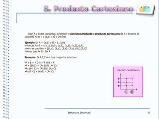 8. Producto CartesianoSean A y B dos conjuntos. Se define el conjunto producto o producto cartesiano de A y B como el conjunto Ax B = { (a,b) / aÎ B Ù bÎ B}Ejemplo: Si A = {a,b} y B = {1,5,8} entonces Ax B = {(a,1), (a,5), (a,8), (b,1), (b,5), (b,8)} mientras que BxA = {(1,a), (1,b), (5,a), (5,b), (8,a),(8,b)}Nótese que Ax B ¹Bx ATeorema. Si A,B,C son tres conjuntos entonces:A x B = F Û A = F Ú B = F