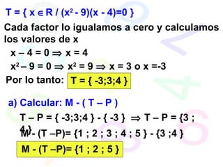 T = { x   R / (x 2  - 9)(x - 4)=0 } Cada factor lo igualamos a cero y calculamos los valores de x x – 4 = 0    x = 4 x 2  – 9 = 0    x 2  = 9    x = 3 o x =-3 Por lo tanto: T = { -3;3;4 } a) Calcular: M - ( T – P ) T – P   =   { -3;3;4 } - { -3 }      T – P   = {3 ;4 } M - (T –P)= {1 ; 2 ; 3 ; 4 ; 5 } - {3 ;4 } M - (T –P)= {1 ; 2 ; 5 } 