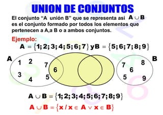 El conjunto “A unión B” que se representa asi A ∪ B
es el conjunto formado por todos los elementos que
pertenecen a A,a B o a ambos conjuntos.
Ejemplo:
    A = {1; 2; 3; 4; 5; 6; 7} yB = {5; 6; 7; 8; 9 }
A       2                                             B
    1        7                            7       8
                  6                           6
    3         5                           5
        4                                         9

        A ∪ B = {1; 2; 3; 4; 5; 6; 7; 8; 9}
        A ∪ B = {x / x ∈ A ∨ x ∈ B}
 