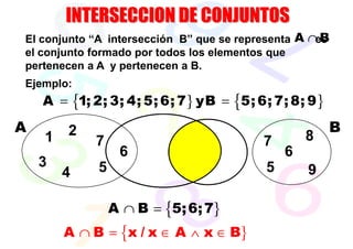 El conjunto “A intersección B” que se representa A ∩es
                                                     B
el conjunto formado por todos los elementos que
pertenecen a A y pertenecen a B.
Ejemplo:
    A = {1; 2; 3; 4; 5; 6; 7} yB = {5; 6; 7; 8; 9 }
A       2                                             B
    1       7                             7       8
                  6                           6
    3        5                            5
        4                                         9

                 A ∩ B = {5; 6; 7}
        A ∩ B = {x / x ∈ A ∧ x ∈ B}
 