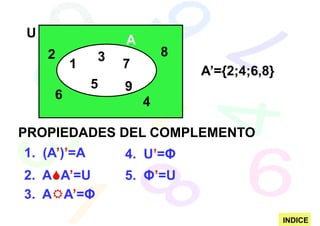 U
                 A
    2        3           8
         1       7
                             A’={2;4;6,8}
             5   9
     6
                     4

PROPIEDADES DEL COMPLEMENTO
1. (A’)’=A       4. U’=Φ
2. A A’=U        5. Φ’=U
3. A A’=Φ
                                            INDICE
 