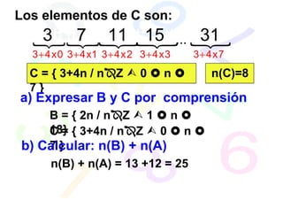Los elementos de C son:
  tt3tt tt7tt tt11tt tt15tt ... tt31tt
  { {{{ {
  3 + 4x0 3 + 4x1 3 + 4x2 3 + 4x3   3 + 4x7
  C = { 3+4n / n    Z     0    n        n(C)=8
  7}
a) Expresar B y C por comprensión
    B = { 2n / n Z 1 n
    18} { 3+4n / n Z 0 n
    C=
b) Calcular: n(B) + n(A)
    7}
    n(B) + n(A) = 13 +12 = 25
 