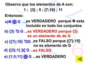 Observa que los elementos de A son:
         1 ; {3} ; 5 ; {7;10} ; 11
Entonces:
a)Φ     G .... s VERDADERO porque Φ esta
               e
               es
               incluido en todo los conjuntos
b) {3}     G ...es VERDADERO porque {3}
                es un elemento de de G
c) {{7};10} G ..es FALSO porque {{7};10}
                    no es elemento de G
d) {{3};1}     G ...es FALSO
e) {1;5;11}   G ...es VERDADERO
 