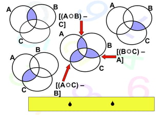 B                  A              B
A
                [(A B) –
                C]
                A
    C                                     C
                               B
        B                          [(B C) –
A                                  A]
                           C

            [(A C) –
    C       B]
 