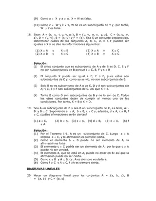 (9)   Como a  X y a  W, X = W es falsa.

    (10) Como c  W y c  Y, W no es un subconjunto de Y y, por tanto,
         W  Y es falsa.

18. Sean A = {r, s, t, u, v, w:}, B = {u, v, w, x, y, z}, C = {s, u, y,
    z}, D = {u, v}, E = {s, u} y F = {s}. Sea X un conjunto desconocido.
    Determinar cuáles de los conjuntos A, B, C, D, E o F pueden ser
    iguales a X si se dan las informaciones siguientes:

     (1) X  A    y       XB                   (3) X  A     y       XC
     (2) X  B    y       XC                   (4) X  B     y       XC


    Solución:
    (1) El único conjunto que es subconjunto de A y de B es D. C, E y F
        no son subconjuntos de B porque s  C, E, F y s  B

    (2)   El conjunto X puede ser igual a C, E o F, pues estos son
          subconjuntos de C y, como ya se vio, no son subconjuntos de B.

    (3)   Solo B no es subconjunto de A o de C, D y A son subconjuntos cíe
          A; y C, E y F son subconjuntos de C. Así que X = B.

    (4)   Tanto B como D son subconjuntos de B y no lo son de C. Todos
          los otros conjuntos dejan de cumplir al menos una de las
          condiciones. Por tanto, X = B o X = D.

19. Sea A un subconjunto de B y sea B un subconjunto de C, es decir, A.
    B y B  C. Suponiendo a  A, b  B, c  C y, además, d  A, c  B, f
     C, ¿cuáles afirmaciones serán ciertas?

    (1) a  C,        (2) b  A,   (3) c  A,    (4) d  B,       (5) e  A,   (6) f
         A

    Solución:
    (1) Por el Teorema 1-1, A es un subconjunto de C. Luego a  A
        implica a  C, y la afirmación es siempre cierta.
    (2) Como el elemento b  B puede no ser elemento de A, la
        afirmación es falsa.
    (3) El elemento c  C podría ser un elemento de A; por lo que c  A
        puede no ser verdad.
    (4) El elemento d, que no está en A, puede no estar en B: así que la
        afirmación puede no ser cierta.
    (5) Como c  B y A  B, c. A es siempre verdadera.
    (6) Como f  C y A  C, f A es siempre cierta.

DIAGRAMAS LINEALES

20. Hacer un diagrama lineal para los conjuntos A = {a, b, c}, B
    = {a, b} y C = {a, c}.
 