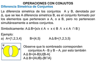 OPERACIONES CON CONJUTOS
Diferencia Simetrica de Conjuntos
La diferencia simetrica de los conjuntos A y B, denotada por
Δ, que se lee A diferencia simetrica B, es el conjunto formado por
los elementos que pertenecen a A, o a B, pero no pertenecen
simultáneamente a ambos conjuntos.
Simbolicamente: A Δ B={x/x ∈ A v x ∈ B Λ x ∈ A ∩ B }
Ejemplo:
a) A={1,2,3,4}       B={4,5}      A Δ B={1,2,3,5}

U
                 Observe que lo sombreado corresponden
A           B
                    conjuntos A - B y B – A, por esto también
                 A Δ B={A-B}U{B-A}
                 A Δ B={AUB}-{B∩A}
 