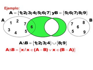 Ejemplo:
     A  1 2; 3; 4; 5;6;7 yB  5;6;7;8; 9
           ;
A         2                                          B
      1         7                        7       8
                    6                        6
     3          5                        5
          4                                      9

              AB  1;2;3; 4  8;9
    AB  x / x  (A  B)  x  (B  A)
 