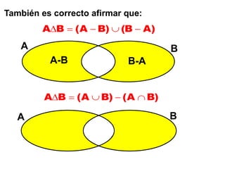 También es correcto afirmar que:
        AB  (A  B)  (B  A)
   A                               B
          A-B               B-A


         AB  (A  B)  (A  B)

   A                               B
 