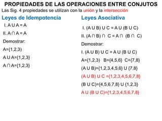 PROPIEDADES DE LAS OPERACIONES ENTRE CONJUTOS
Las Sig. 4 propiedades se utilizan con la unión y la intersección
Leyes de Idempotencia                   Leyes Asociativa
 I. A U A = A
                                         I. (A U B) U C = A U (B U C)
II. A ∩ A = A
                                        II. (A ∩ B) ∩ C = A ∩ (B ∩ C)
Demostrar:
                                        Demostrar:
A={1,2,3)
                                        I. (A U B) U C = A U (B U C)
A U A={1,2,3}
                                        A={1,2,3) B={4,5,6} C={7,8}
A ∩ A={1,2,3}
                                        (A U B)={1,2,3,4,5,6} U {7,8}
                                        (A U B) U C ={1,2,3,4,5,6,7,8}
                                        (B U C)={4,5,6,7,8} U {1,2,3}
                                        A U (B U C)={1,2,3,4,5,6,7,8}
 