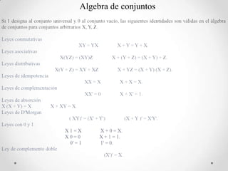 Algebra de conjuntos
 