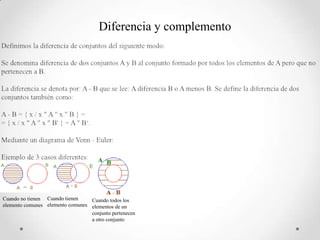 Diferencia y complemento




Cuando no tienen Cuando tienen    Cuando todos los
elemento comunes elemento comunes elementos de un
                                  conjunto pertenecen
                                  a otro conjunto
 