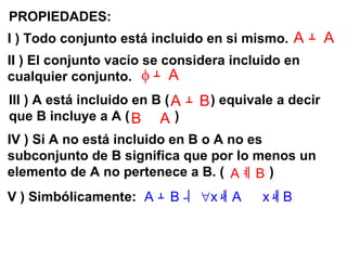 PROPIEDADES: I ) Todo conjunto está incluido en si mismo.  II ) El conjunto vacío se considera incluido en cualquier conjunto.  III ) A está incluido en B (  ) equivale a decir que B incluye a A (  ) IV ) Si A no está incluido en B o A no es subconjunto de B significa que por lo menos un elemento de A no pertenece a B. (  ) V ) Simbólicamente:  