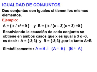 IGUALDAD DE CONJUNTOS Dos conjuntos son iguales si tienen los mismos elementos. Ejemplo: A = { x / x 2  = 9 }  y  B = { x / (x – 3)(x + 3) =0 } Resolviendo la ecuación de cada conjunto se obtiene en ambos casos que x es igual a 3 o -3, es decir : A = {-3;3}  y  B = {-3;3} ,por lo tanto A=B Simbólicamente : 