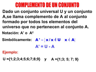 COMPLEMENTO DE UN CONJUNTO Dado un conjunto universal U y un conjunto A,se llama complemento de A al conjunto formado por todos los elementos del universo que no pertenecen al conjunto A. Notación: A’ o  A C   Ejemplo: U ={1;2;3;4;5;6;7;8;9} A ={1;3; 5; 7; 9} y Simbólicamente: A’ = U - A 