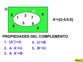 1 2 3 4 5 6 7 8 9 U A A A’={2;4;6,8} PROPIEDADES DEL COMPLEMENTO 1.  (A ’ ) ’ =A 2.  A  A ’ =U 3.  A  A ’ = Φ 4.  U ’ = Φ 5.  Φ ’ = U INDICE 