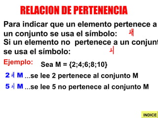 RELACION DE PERTENENCIA Para indicar que un elemento pertenece a un conjunto se usa el símbolo: Si un elemento no  pertenece a un conjunto se usa el símbolo: Ejemplo: Sea M = {2;4;6;8;10} ... se lee 2 pertenece al conjunto M ... se lee 5 no pertenece al conjunto M INDICE 