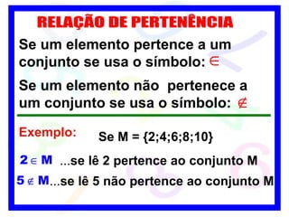 RELAÇÃO DE PERTENÊNCIA Se um elemento pertence a um conjunto se usa o símbolo: Se um elemento não  pertenece a um conjunto se usa o símbolo: Exemplo: Se M = {2;4;6;8;10} ... se lê 2 pertence ao conjunto M ... se lê 5 não pertence ao conjunto M 