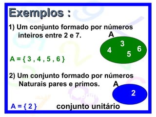 Exemplos : 1) Um conjunto formado por números  inteiros entre 2 e 7. A = { 3 , 4 , 5 , 6 } A 3 4 5 6 2) Um conjunto formado por números  Naturais pares e primos. A = {  2  } A 2 conjunto unitário A = { 2 } 