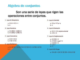 Son una serie de leyes que rigen las
operaciones entre conjuntos.
 