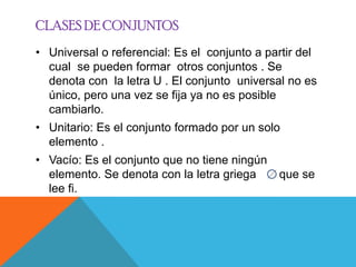 CLASES DE CONJUNTOS
• Universal o referencial: Es el conjunto a partir del
  cual se pueden formar otros conjuntos . Se
  denota con la letra U . El conjunto universal no es
  único, pero una vez se fija ya no es posible
  cambiarlo.
• Unitario: Es el conjunto formado por un solo
  elemento .
• Vacío: Es el conjunto que no tiene ningún
  elemento. Se denota con la letra griega     que se
  lee fi.
 