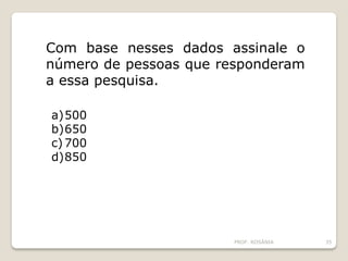 PROF. ROSÂNIA 35
a)500
b)650
c) 700
d)850
Com base nesses dados assinale o
número de pessoas que responderam
a essa pesquisa.
 